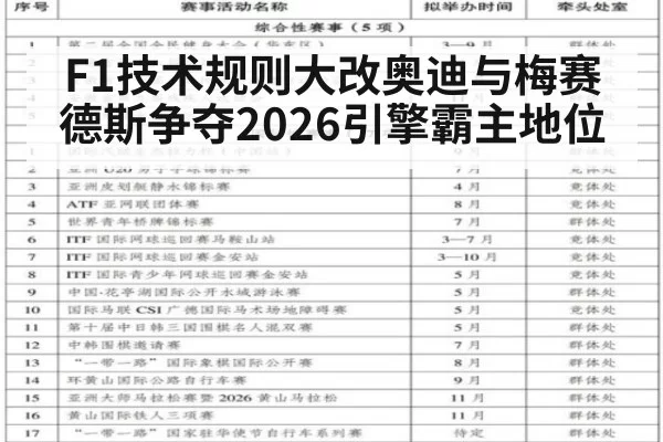 F1技术规则大改奥迪与梅赛德斯争夺2026引擎霸主地位